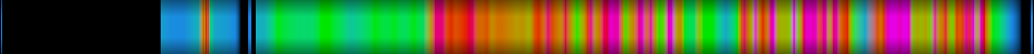 Script heatmap