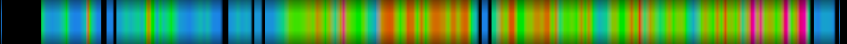 Script heatmap
