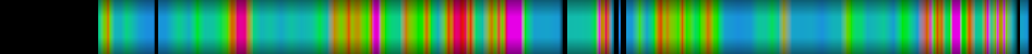 Script heatmap