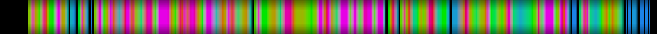 Script heatmap