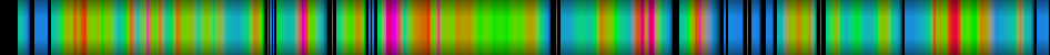 Script heatmap