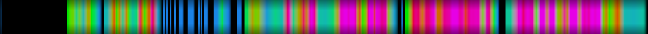 Script heatmap