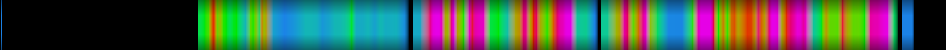 Script heatmap
