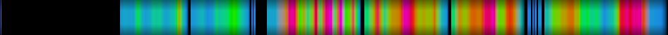 Script heatmap