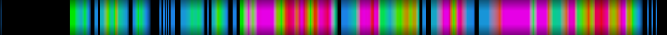 Script heatmap