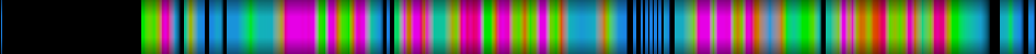 Script heatmap