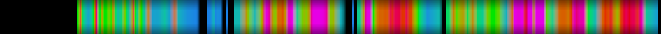 Script heatmap