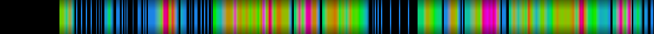 Script heatmap