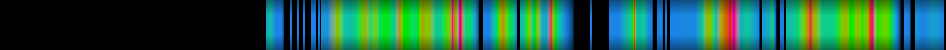 Script heatmap