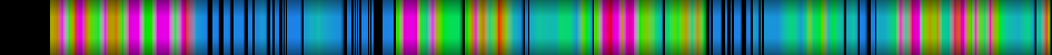 Script heatmap