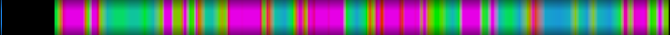 Script heatmap
