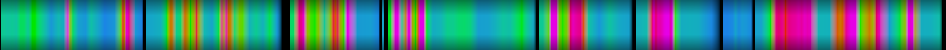 Script heatmap