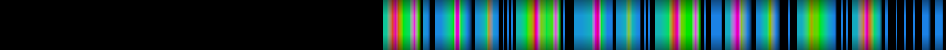 Script heatmap
