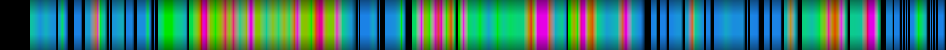 Script heatmap