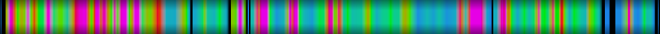 Script heatmap