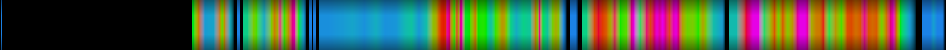 Script heatmap