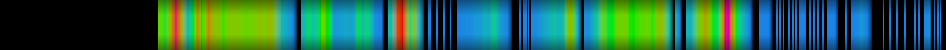 Script heatmap