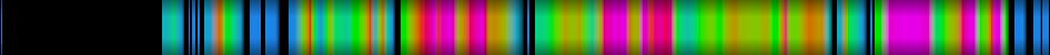 Script heatmap