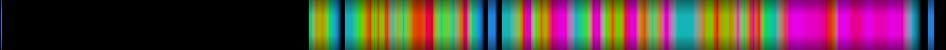 Script heatmap