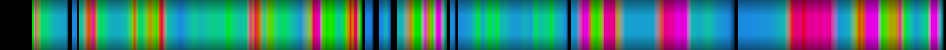 Script heatmap