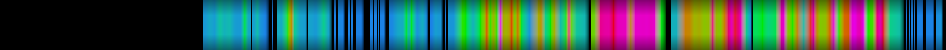 Script heatmap