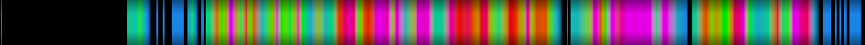 Script heatmap