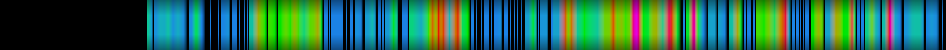 Script heatmap