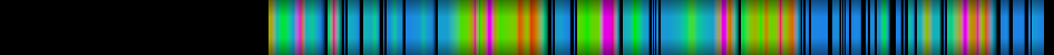 Script heatmap