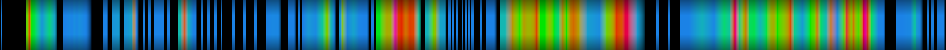 Script heatmap