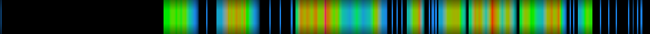 Script heatmap