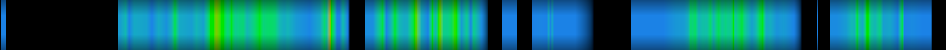 Script heatmap