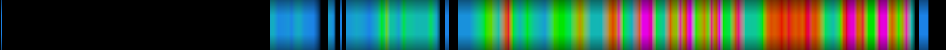 Script heatmap