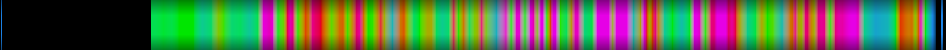 Script heatmap