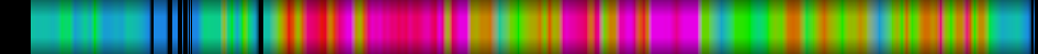 Script heatmap