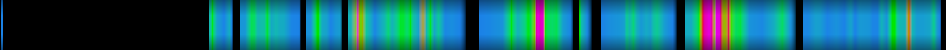 Script heatmap