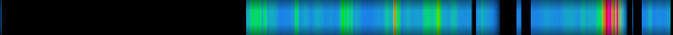 Script heatmap
