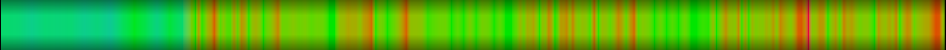 Script heatmap