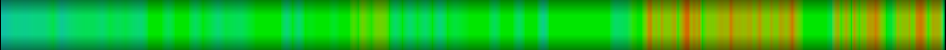 Script heatmap