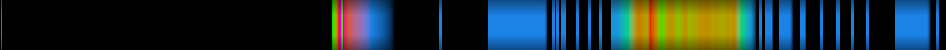 Script heatmap