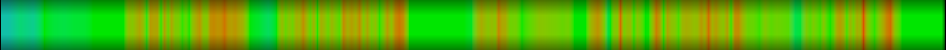 Script heatmap