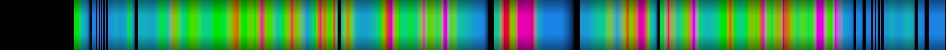 Script heatmap