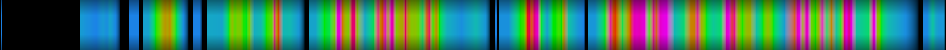 Script heatmap