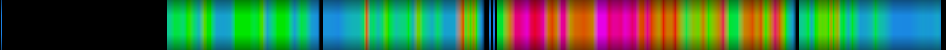 Script heatmap
