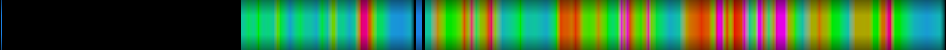 Script heatmap