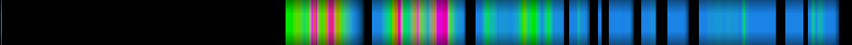 Script heatmap
