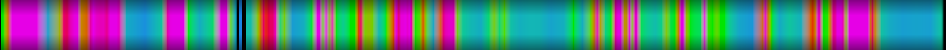Script heatmap