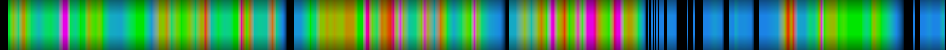 Script heatmap