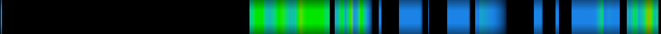 Script heatmap