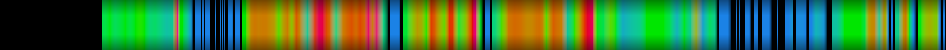Script heatmap