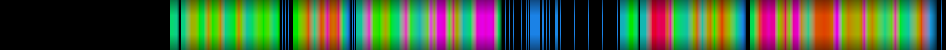 Script heatmap